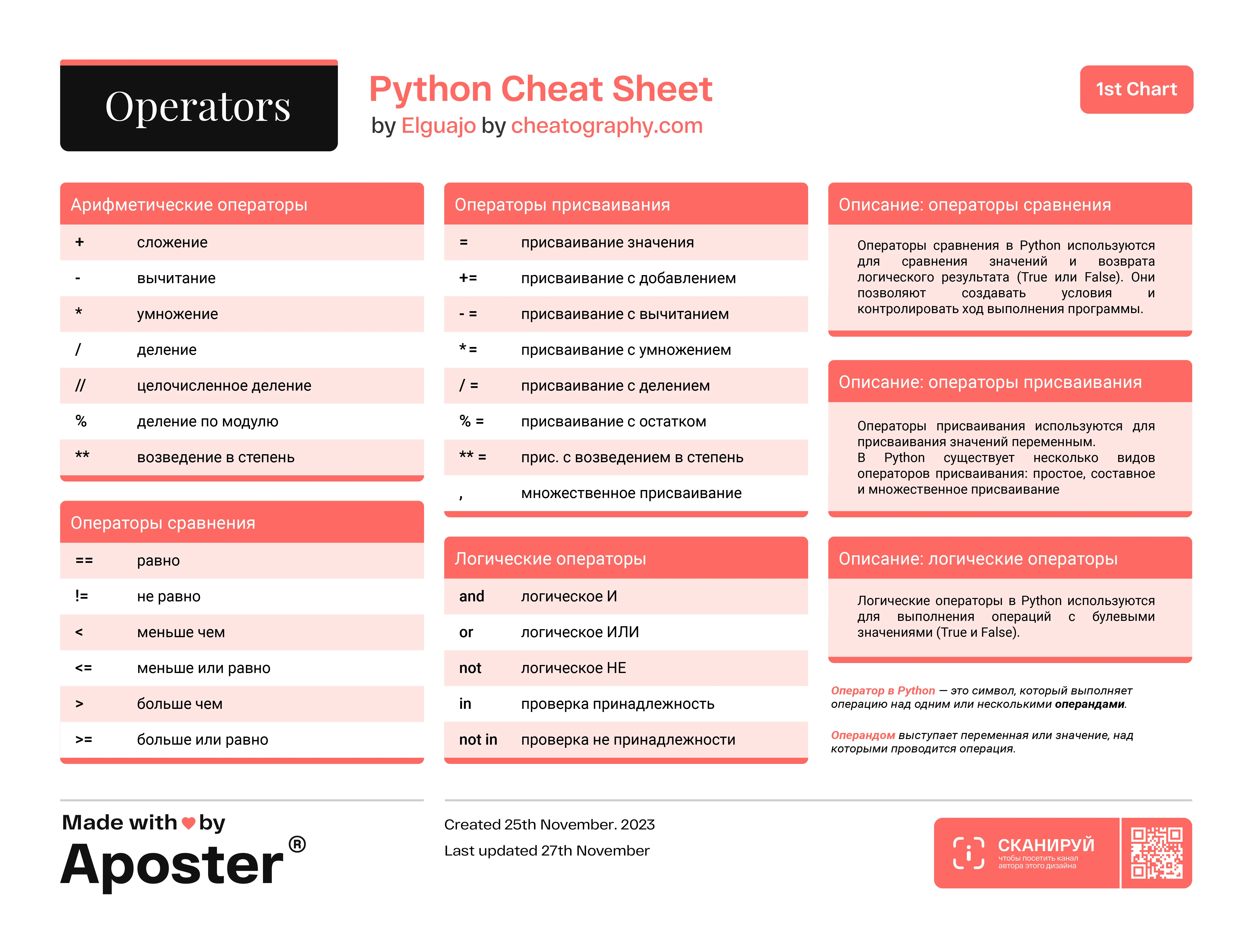 Aposter Education: Python Infographics cover