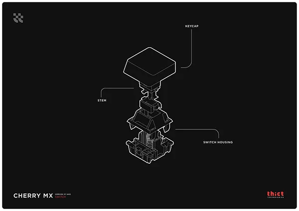 The RONIN Keyboard Design image 16
