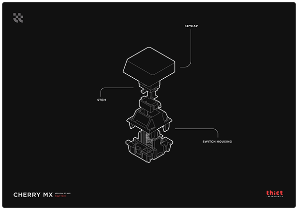 The RONIN Keyboard Design image 16