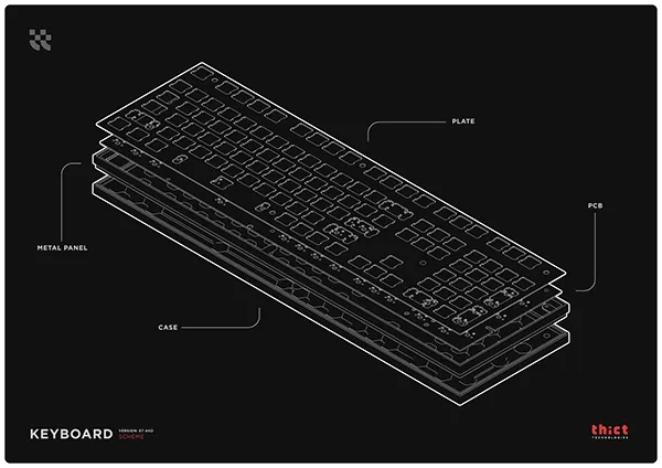 The RONIN Keyboard Design image 17
