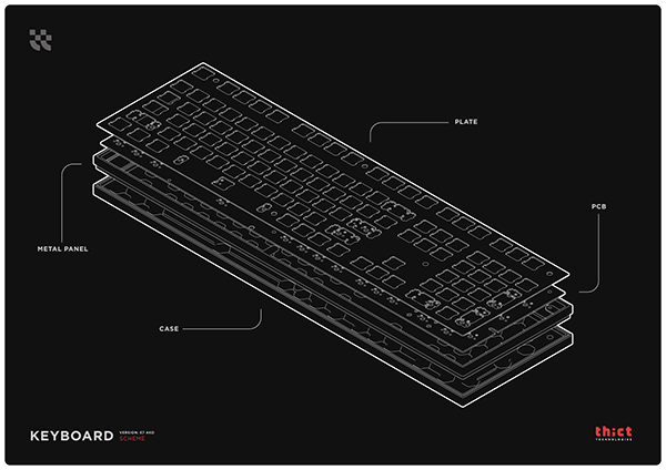 The RONIN Keyboard Design image 17